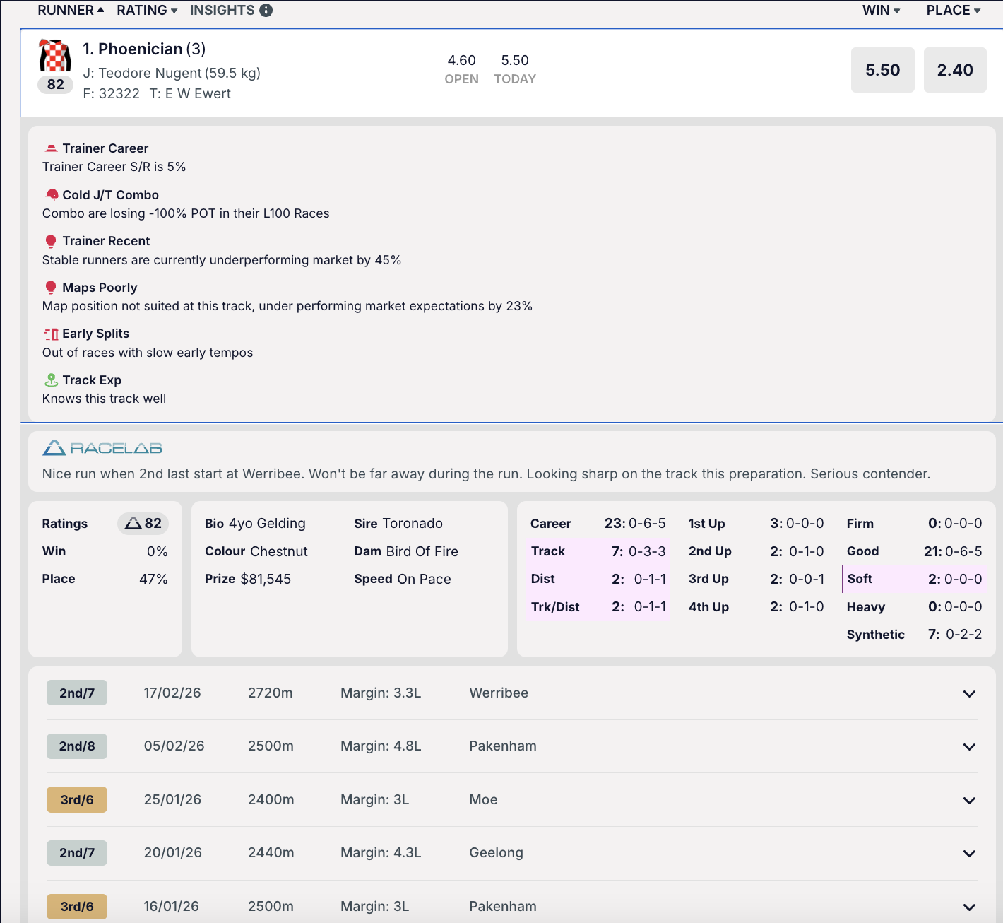 CrownBet Racing Insights